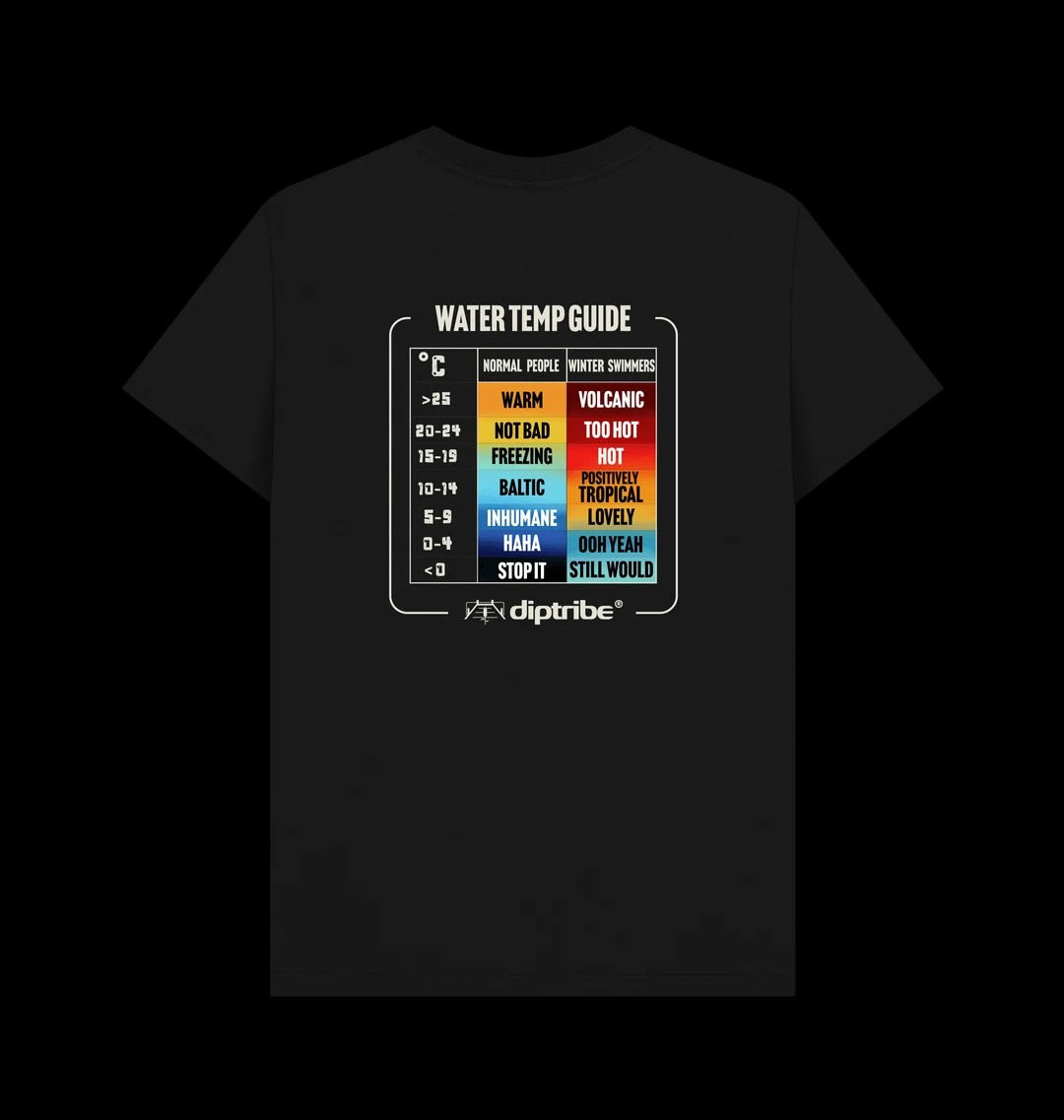 diptribe® Water Temp Guide Men&