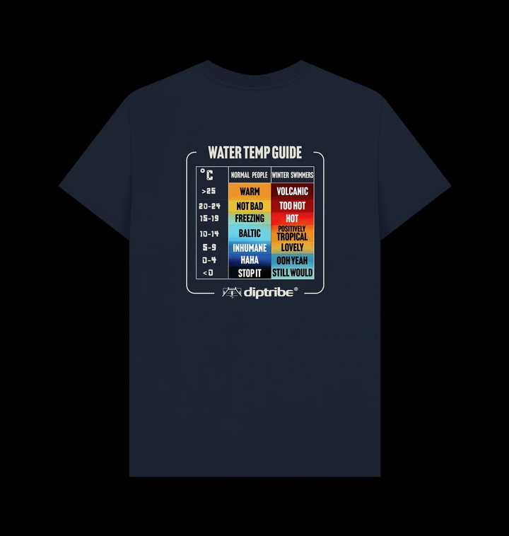 diptribe® Water Temp Guide Men&